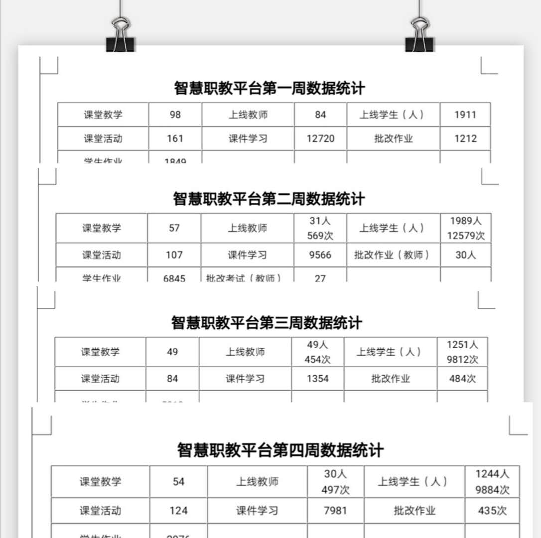 戰(zhàn)疫情_多措并舉，保質(zhì)量_四方聯(lián)動——線上教學(xué)月總結(jié)