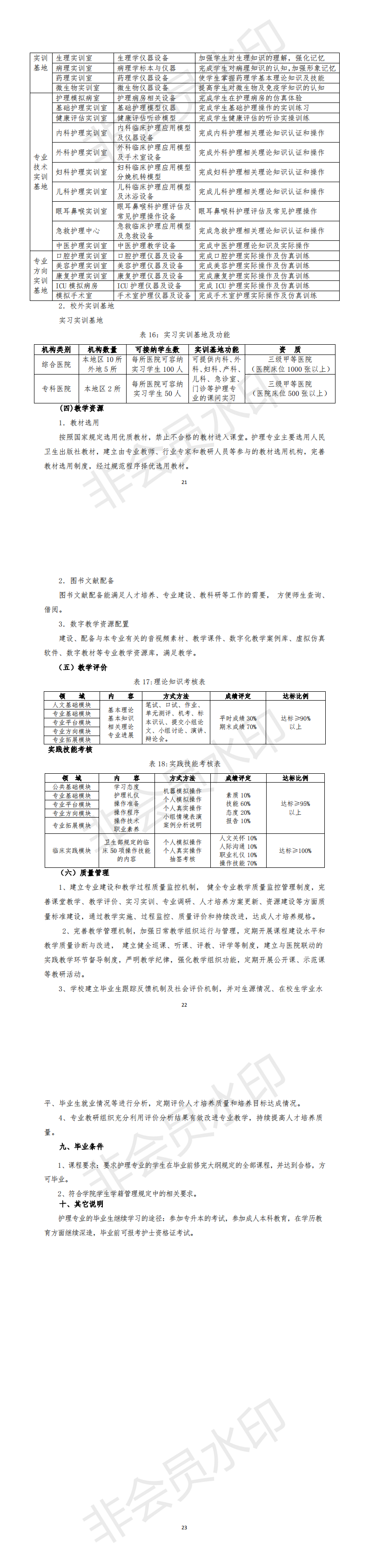 2019護理專業(yè)五年制人才培養(yǎng)方案