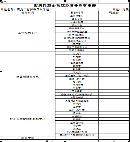 伊春衛(wèi)生學(xué)校2018年部門預(yù)算公開(kāi) 伊春衛(wèi)生學(xué)校2018年部門預(yù)算公開(kāi)