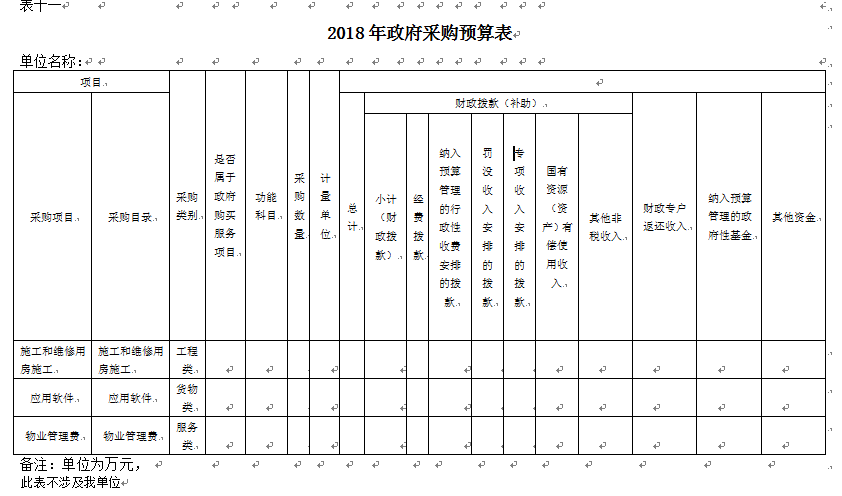伊春師范學校2018年部門預算和“三公”經(jīng)費公開 伊春師范學校2018年部門預算和“三公”經(jīng)費公開
