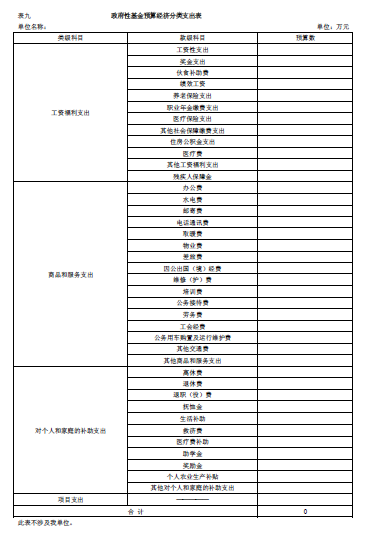 伊春師范學校2018年部門預算和“三公”經(jīng)費公開 伊春師范學校2018年部門預算和“三公”經(jīng)費公開