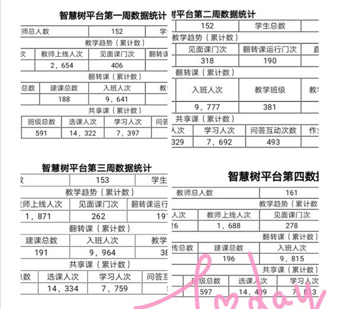 戰(zhàn)疫情_多措并舉，保質(zhì)量_四方聯(lián)動——線上教學(xué)月總結(jié)