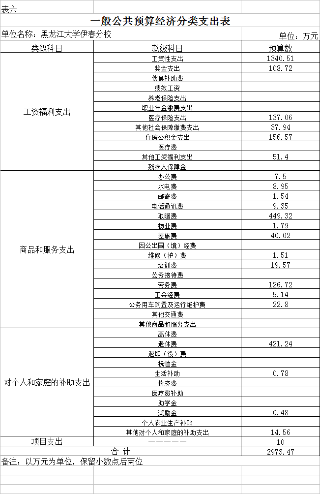 黑龍江大學(xué)伊春分校2018年部門預(yù)算公開 黑龍江大學(xué)伊春分校2018年部門預(yù)算公開