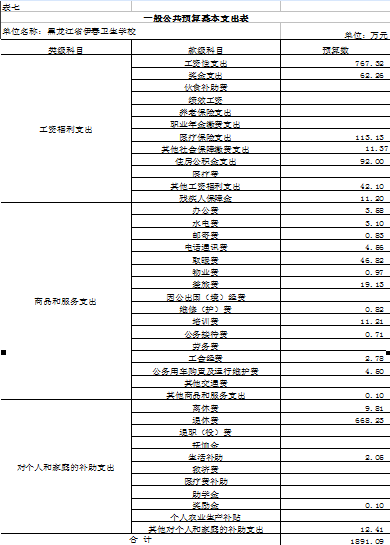 伊春衛(wèi)生學(xué)校2018年部門預(yù)算公開(kāi) 伊春衛(wèi)生學(xué)校2018年部門預(yù)算公開(kāi)