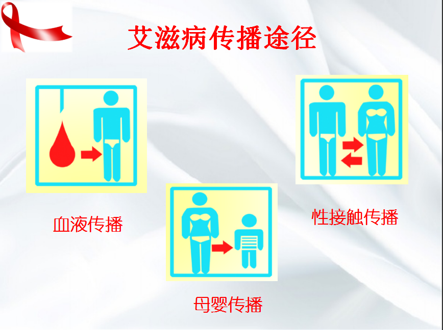 美好青春我做主---------醫(yī)學(xué)技術(shù)學(xué)院開展艾滋病防治知識講座