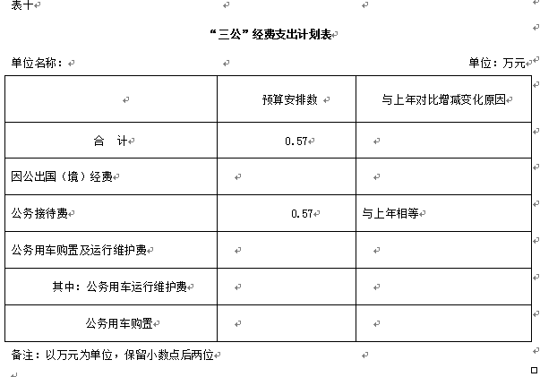 伊春師范學校2018年部門預算和“三公”經(jīng)費公開 伊春師范學校2018年部門預算和“三公”經(jīng)費公開
