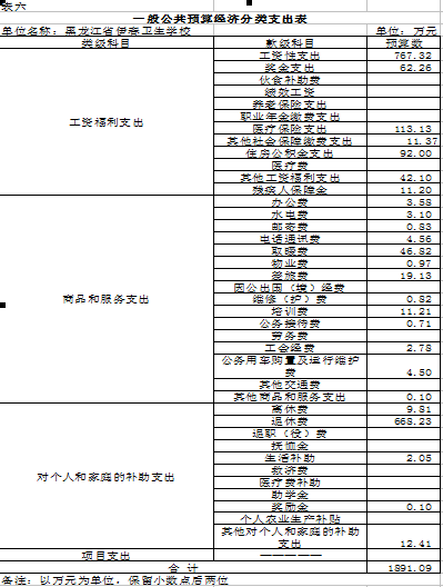 伊春衛(wèi)生學(xué)校2018年部門預(yù)算公開(kāi) 伊春衛(wèi)生學(xué)校2018年部門預(yù)算公開(kāi)