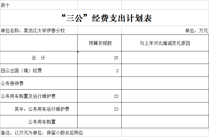 黑龍江大學(xué)伊春分校2018年部門預(yù)算公開 黑龍江大學(xué)伊春分校2018年部門預(yù)算公開